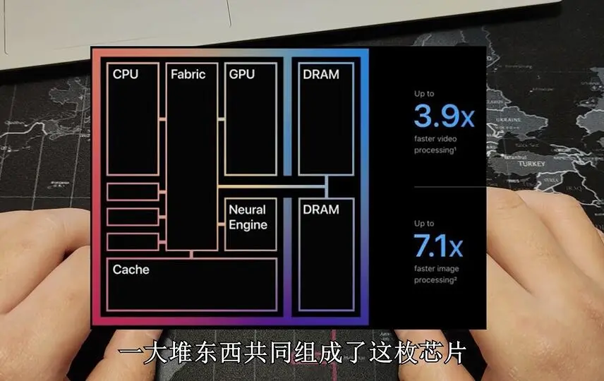 苹果M1芯片的MacBook能买吗？什么人适合它？大学生可以不可以买？