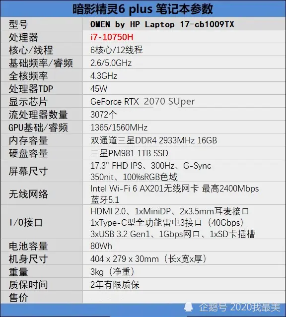 惠普十代酷睿i7游戏笔记本电脑，暗影精灵6 Plus测评，飙到飞起！
