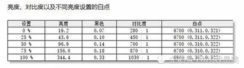 惠普十代酷睿i7游戏笔记本电脑，暗影精灵6 Plus测评，飙到飞起！