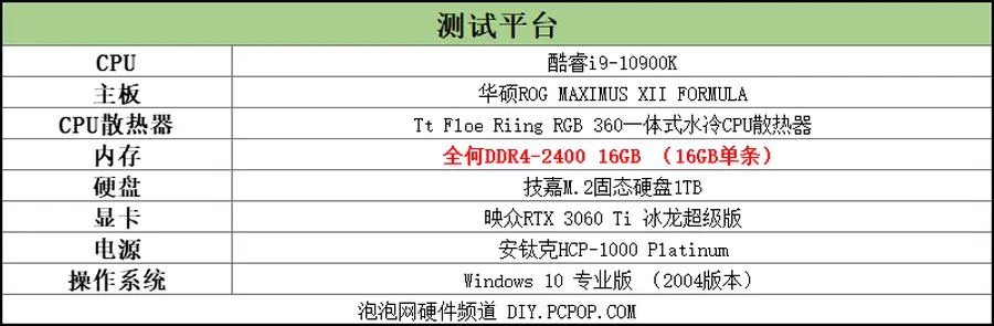 可别小瞧了DDR4-2400的潜力