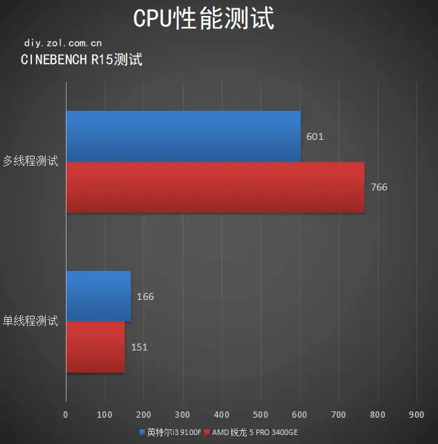 方正U2457一体机评测：高效办公 尽享简洁