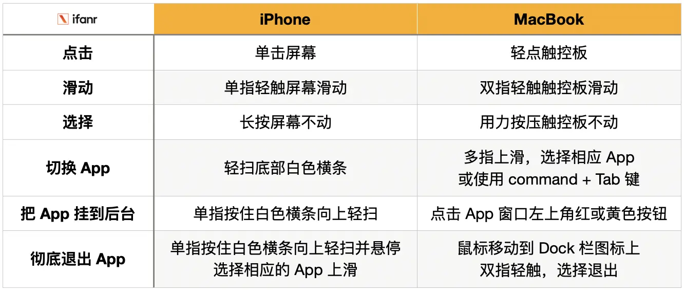 我在 M1版MacBook Pro 上刷 App，开启了工作（摸鱼）的新姿势