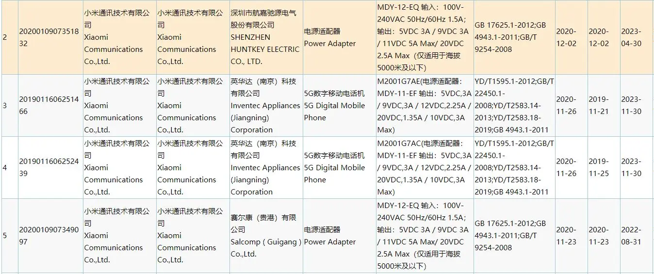 小米两款一亿像素新机代号曝光 或为红米K40系列升级55w快充