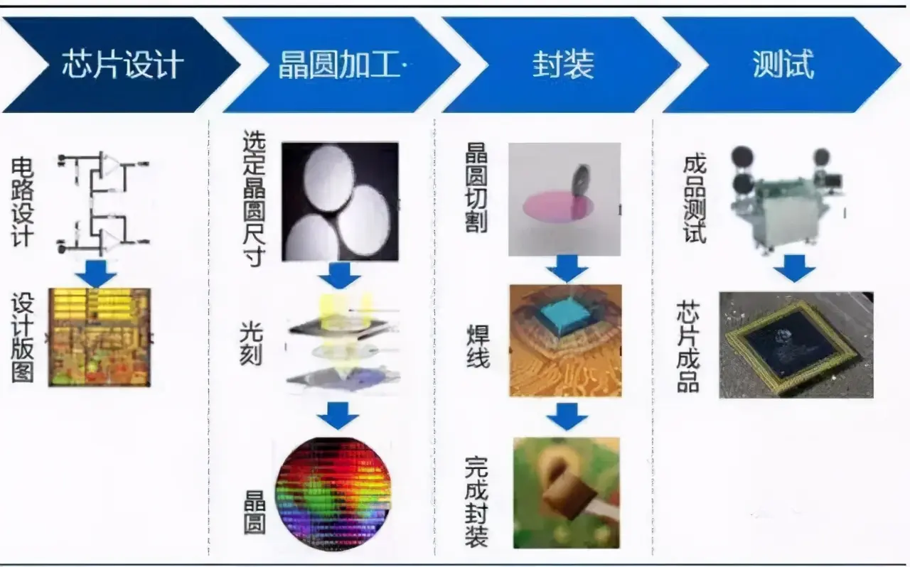 半导体晶圆产能缺口巨大，将延续至2022年！行业龙头公司解读