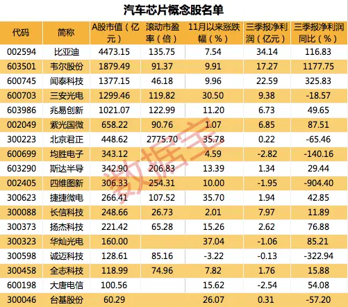 芯片短缺，巨头擡价，聪明资金埋伏！概念股名单来了