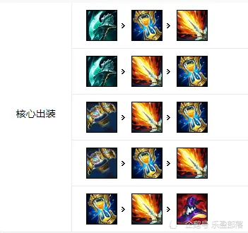 LOL 10.24版本三大中单 AD去质器