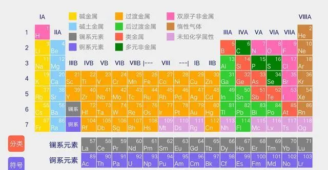 元素周期表中的元素都买1克需要多少钱？比尔盖茨：反正我做不到