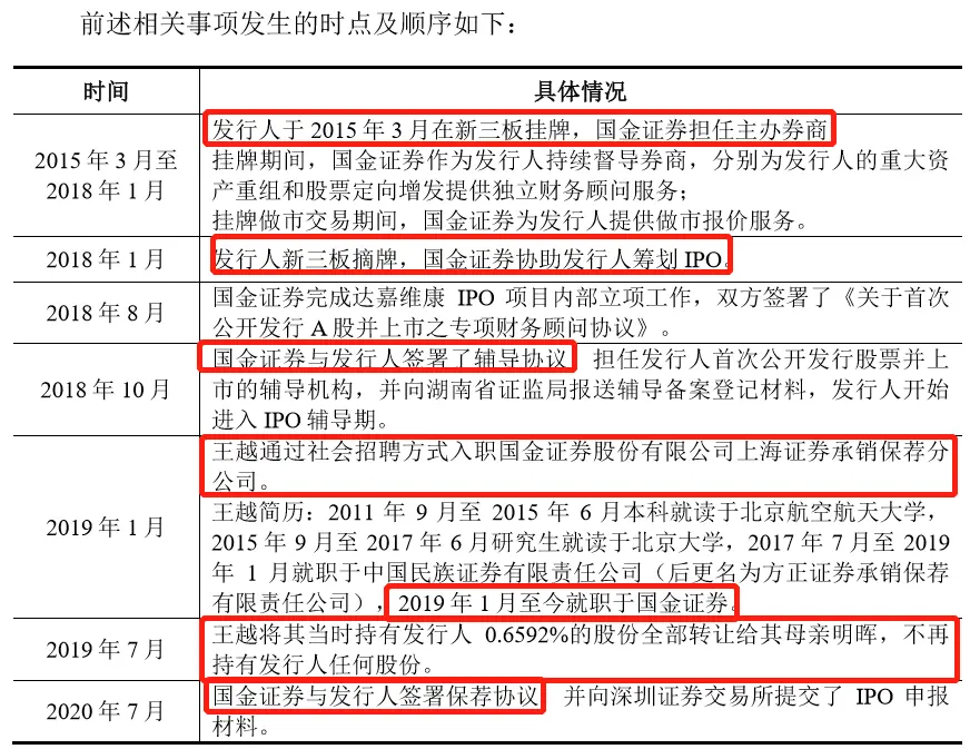 实控人之女就职于保荐机构任保代，湖南达嘉创业板IPO，今年1-9月净利润同比下降56％