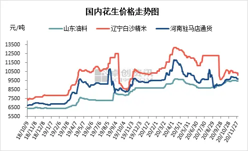 行情持续僵持 后续花生市场走势预判