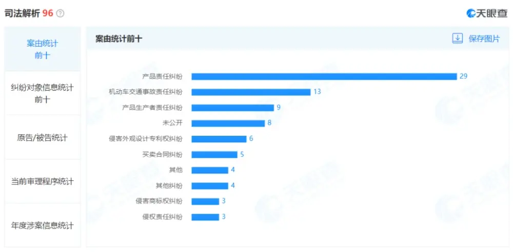 耗时8年终圆梦，周董代言的电动车要上市了！