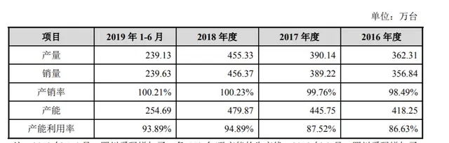 耗时8年终圆梦，周董代言的电动车要上市了！