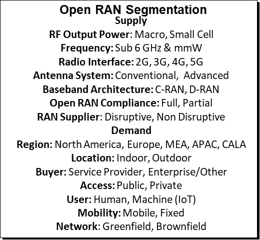 Open RAN收入增长速度快于预期 今年有望达到3亿美元