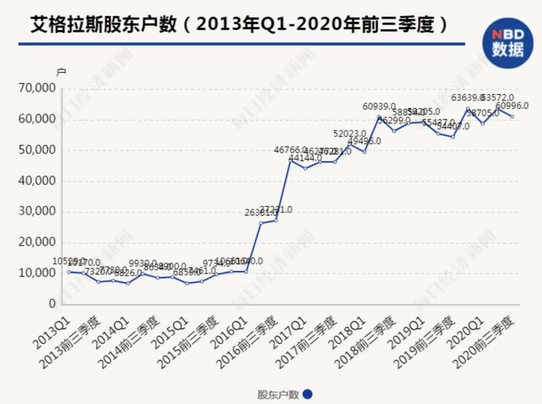 开盘差点跌停！这家公司突遭立案调查，6万股东炸锅