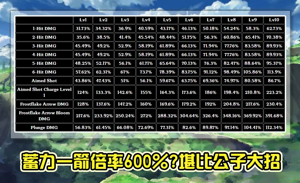 原神：钟离拉跨，甘雨才是璃月真正排面，超标的属性和夸张的机制