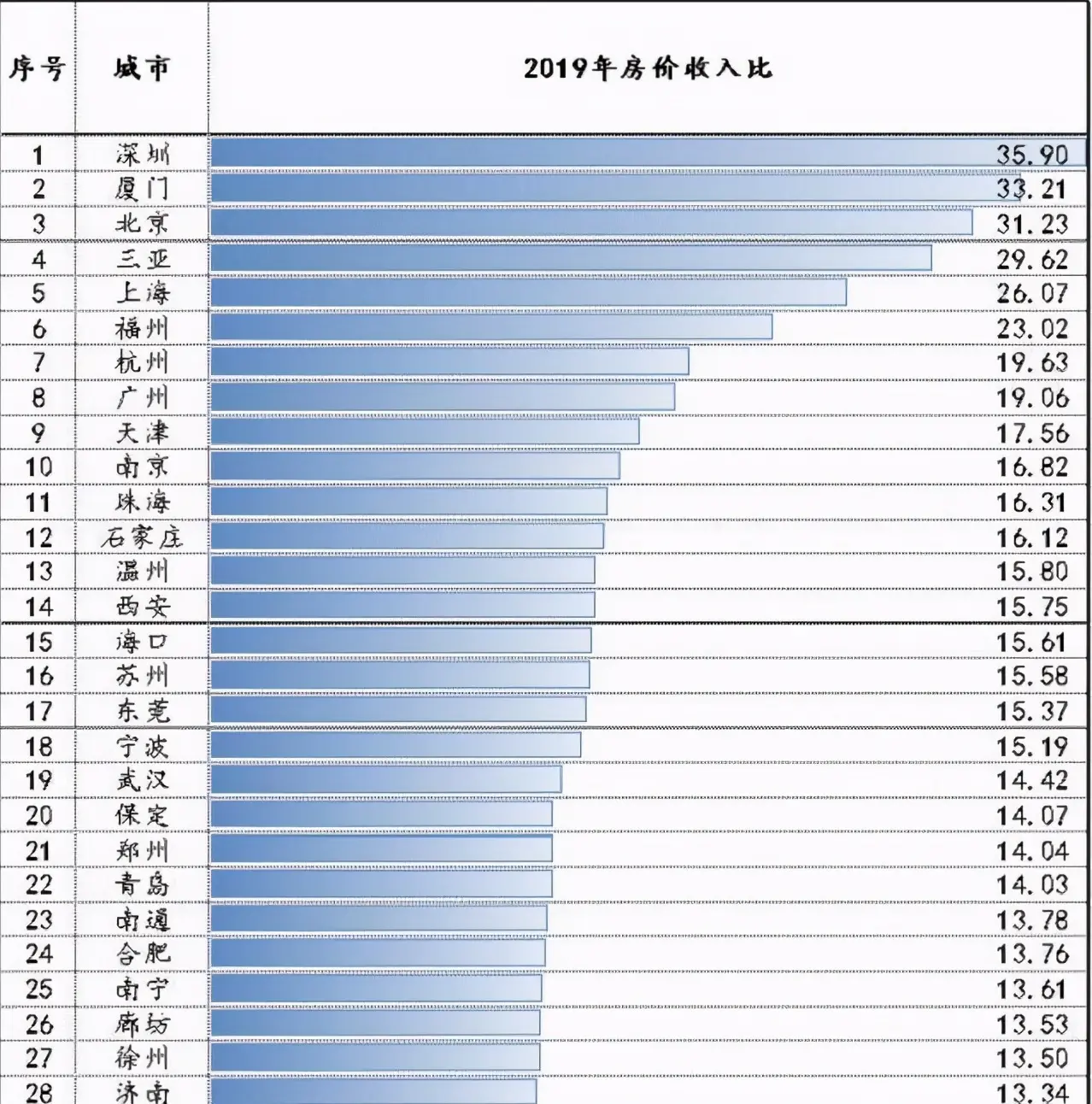 人民银行原副行长：泡沫中狂欢的日子不多，都要做好破灭准备！