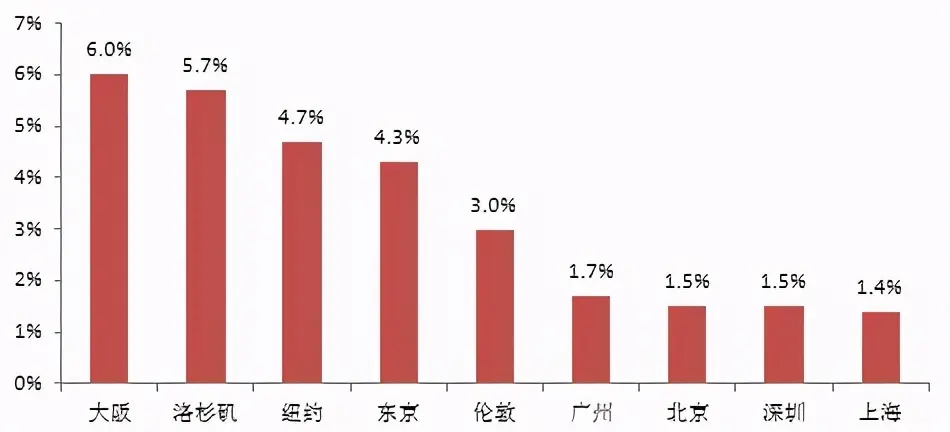 人民银行原副行长：泡沫中狂欢的日子不多，都要做好破灭准备！