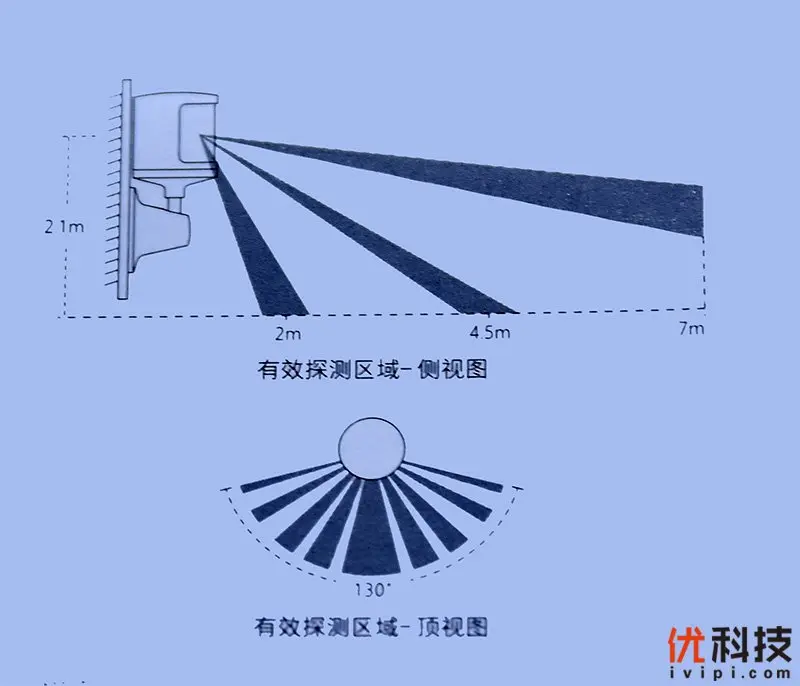 延续经典，性能更强 小米人体传感器2优科技体验