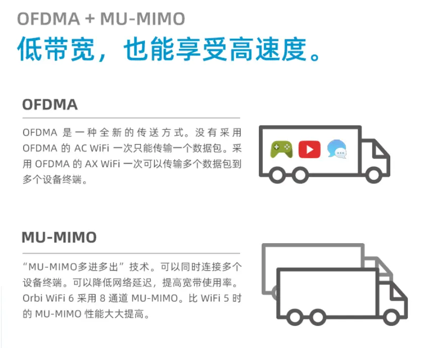 没有提前布线，怎么实现全屋信号覆盖？网件Orbi RBK752升级记