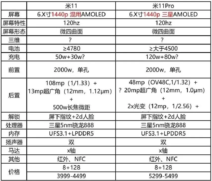 小米 11 真机图流出，全网都在删图，官方科普如何辨别真假！