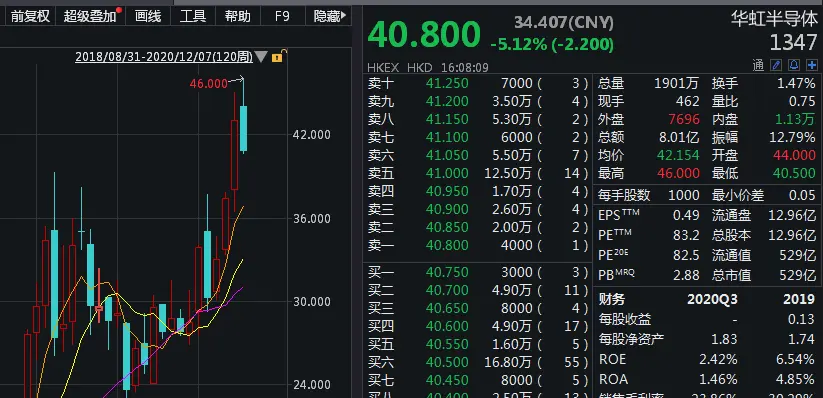 半导体产业涨价风再起，相关上市公司业绩待考