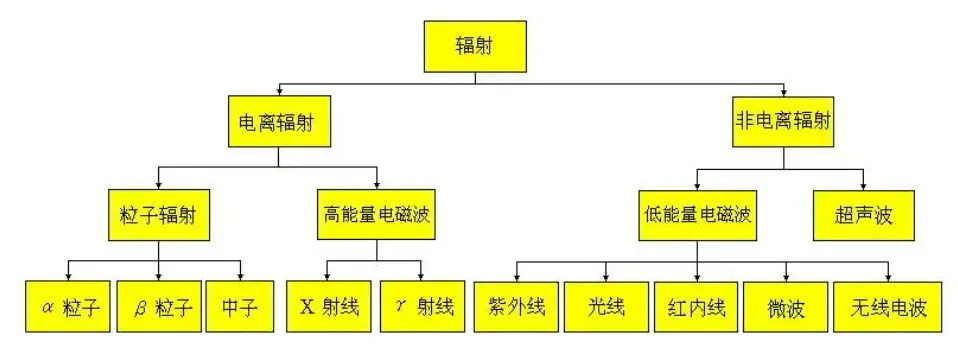 飞机起降时为啥要打开遮光板？机餐为啥总觉得不好吃？答案看这里