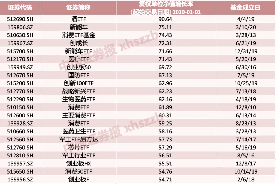 太火爆！股票ETF规模突破7000亿元，首家股票ETF规模超2000亿元基金公司诞生