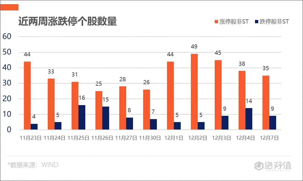 涨停覆盘｜农牧饲渔持续走高，光伏板块异军突起