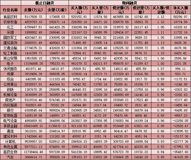 每日覆盘：北上资金买沪抛深 农林牧渔等四行业成大单抢筹重点