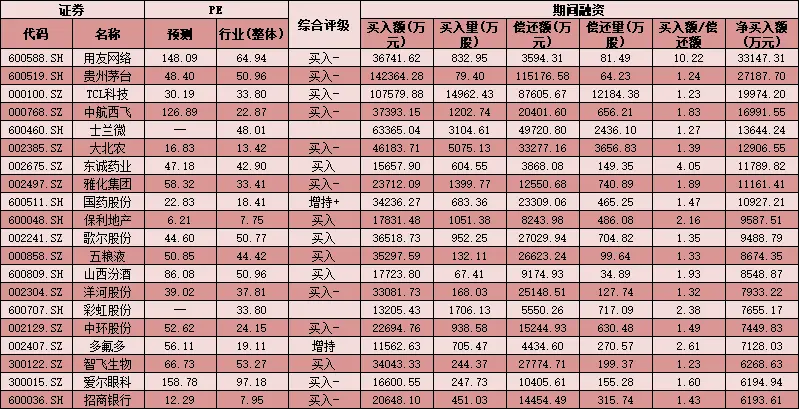 每日覆盘：北上资金买沪抛深 农林牧渔等四行业成大单抢筹重点