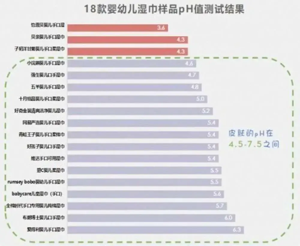 央视曝光“毒纸巾”，在超市极受欢迎，还在用它擦碗的父母赶紧趁早丢掉