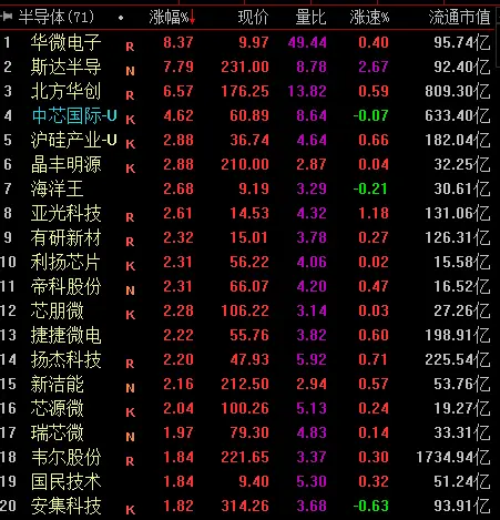 半导体涨价潮起，行业高景气度将如何传导？丨牛熊眼