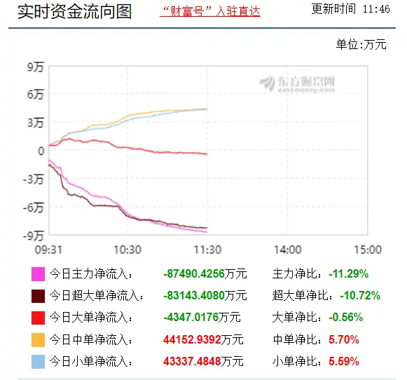 基金经理成功提前出逃！大跌近18％，“贱卖”事件带崩沃森生物股价