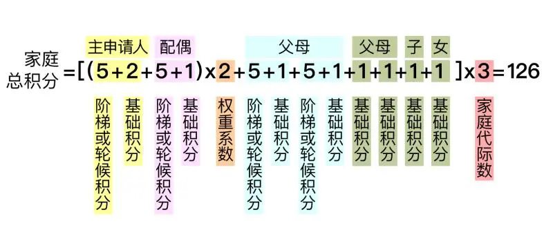 北京小客车摇号新政！明年起每人只能保留1个指标；新能源车指标优先给无车家庭，2023年起可占80％