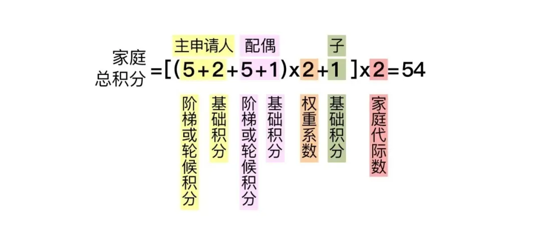 北京小客车摇号新政！明年起每人只能保留1个指标；新能源车指标优先给无车家庭，2023年起可占80％