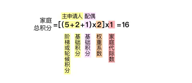 北京小客车摇号新政！明年起每人只能保留1个指标；新能源车指标优先给无车家庭，2023年起可占80％