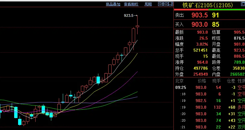 大商所三度“出手”严打违法交易 铁矿石期价应声回落