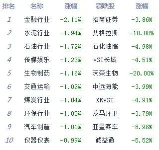 收评：股指震荡走弱沪指跌0.81％ 农业股全天强势