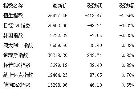 收评：股指震荡走弱沪指跌0.81％ 农业股全天强势