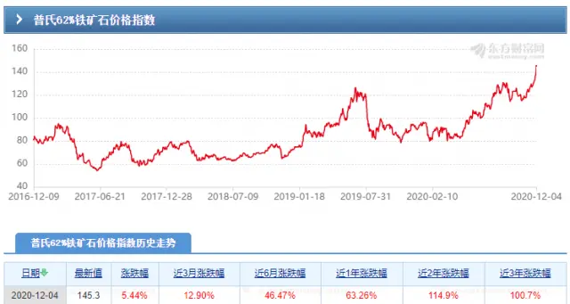 涨价达50％！监管紧急表态！