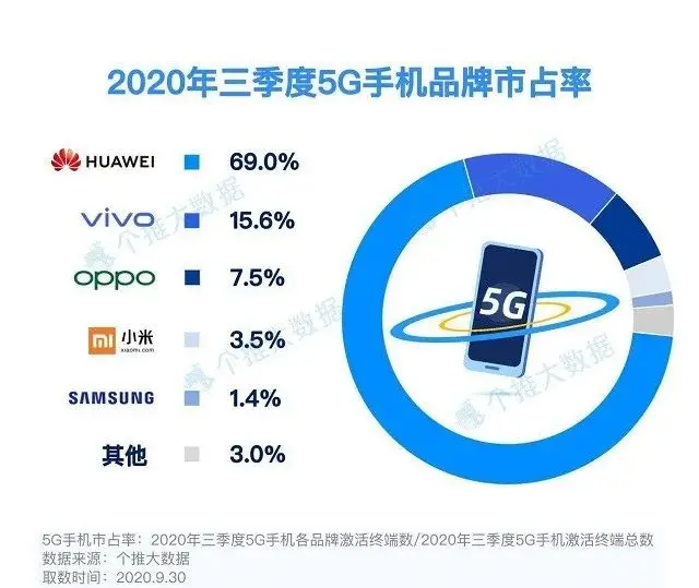 苹果 “远程施法” ，多款旧设备翻车！就连最新的 iPhone 12 也难逃其中