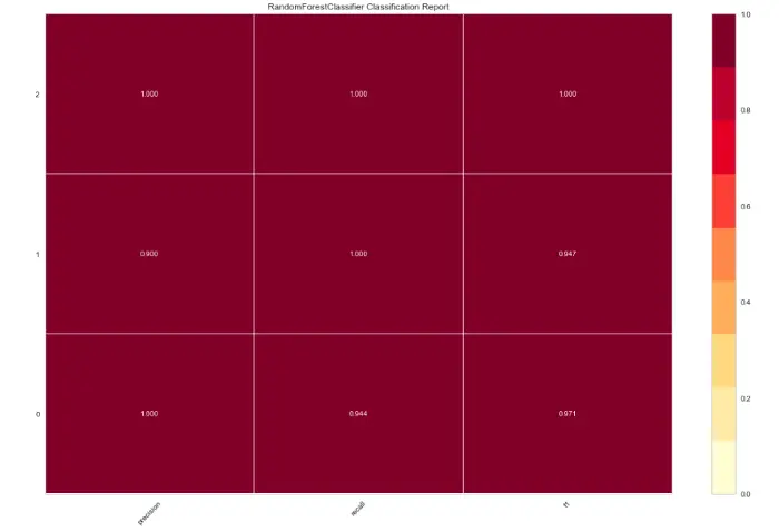 用于可解释机器学习的 Python 库