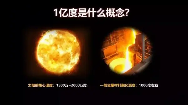 “造太阳的人”钟武律：为什么我们还需要第二个太阳？