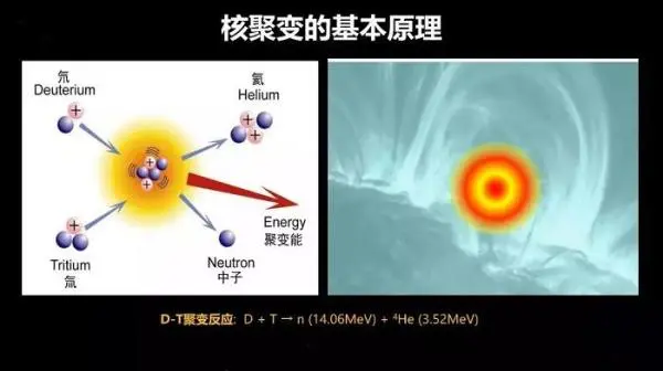 “造太阳的人”钟武律：为什么我们还需要第二个太阳？