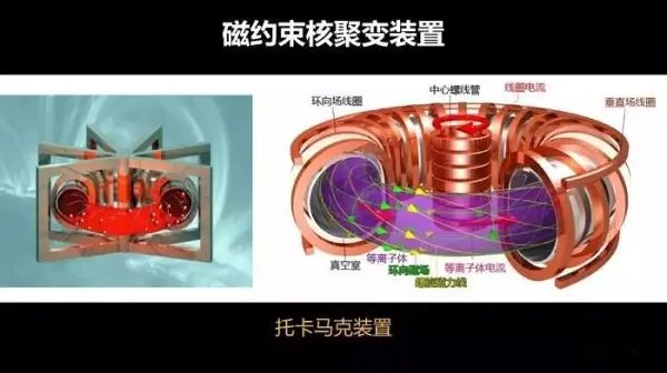 “造太阳的人”钟武律：为什么我们还需要第二个太阳？