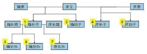 非洲16岁少年继承酋长，将父亲76个妻子纳入后宫，养育400个孩子