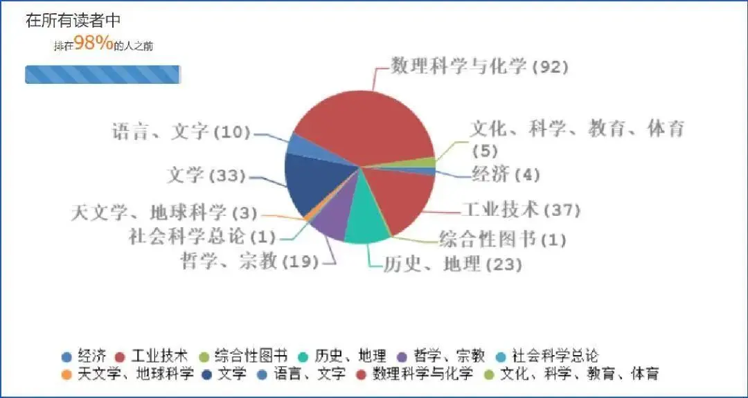 11门满分、10门99分、47门超95分……他却说自己是“学zha”