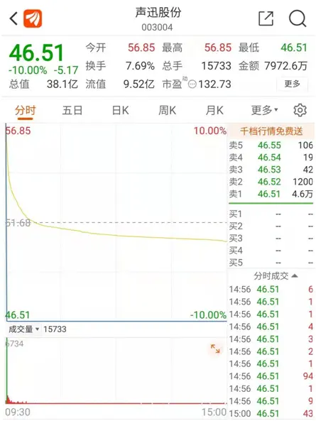 明起打新芯片、锂电股！本周11只新股待发，月内已有中签盈利直奔10万元