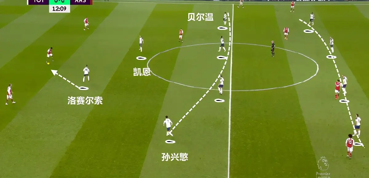 解析穆里尼奥的幸福：懂得为球队牺牲的王牌，哈里孙防反自动化