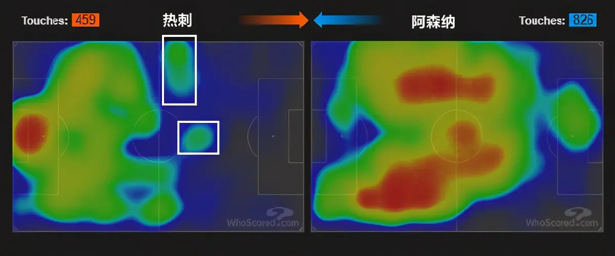 解析穆里尼奥的幸福：懂得为球队牺牲的王牌，哈里孙防反自动化