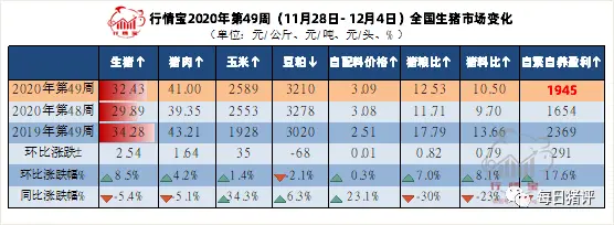 屠企强势压价，猪价上涨会不会彻底熄火？难！